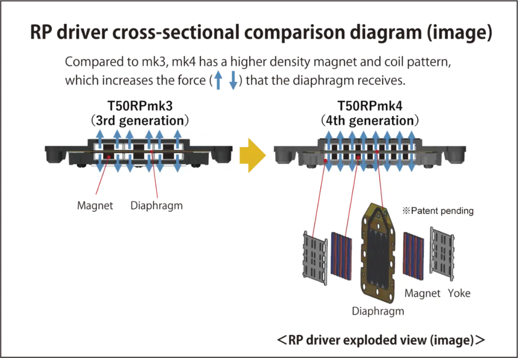 RP Driver cross-sectional comparison diagram